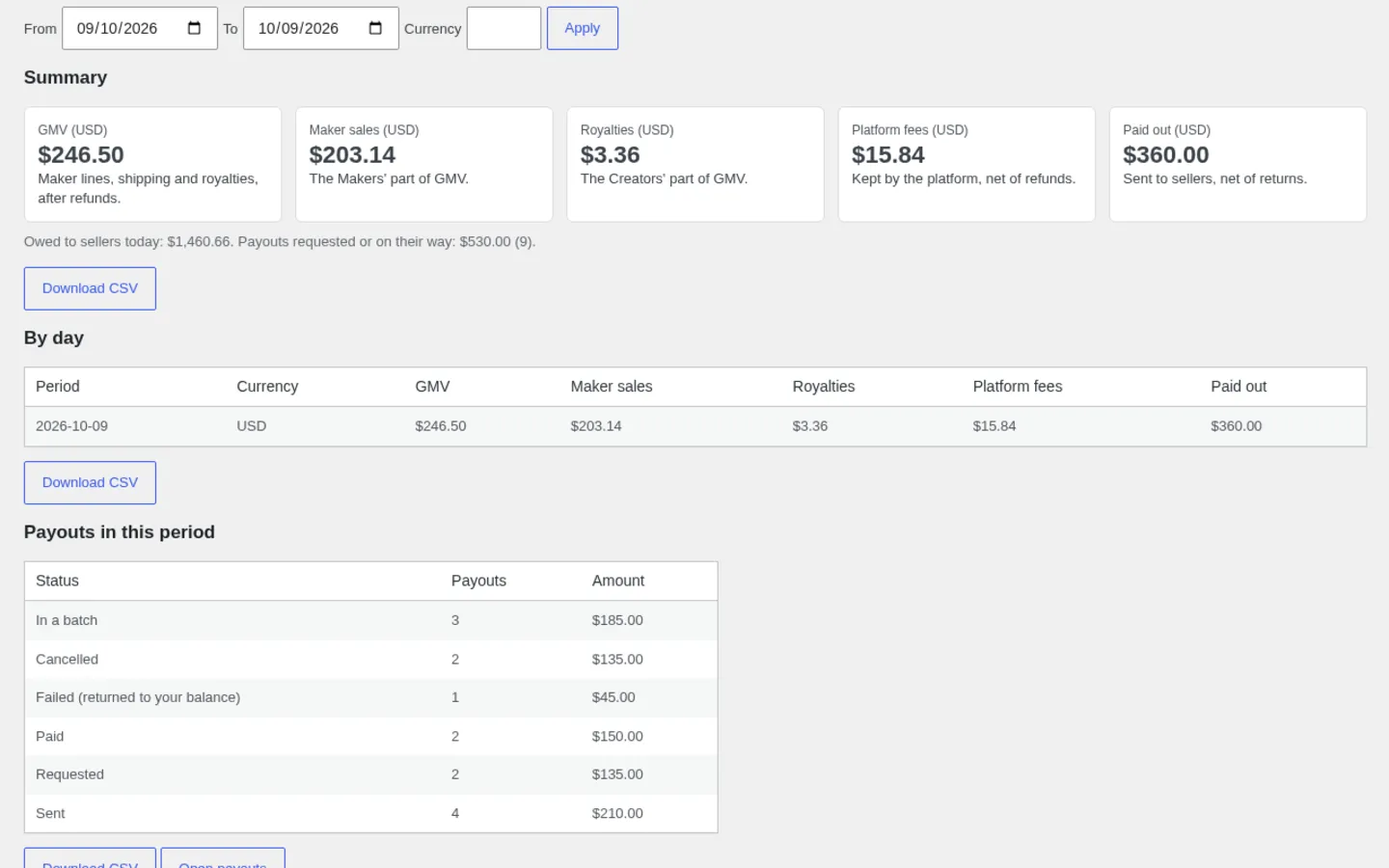 Marketplace report: GMV, Makers' sales, royalties, platform fees and paid out, by day, with payouts in the period