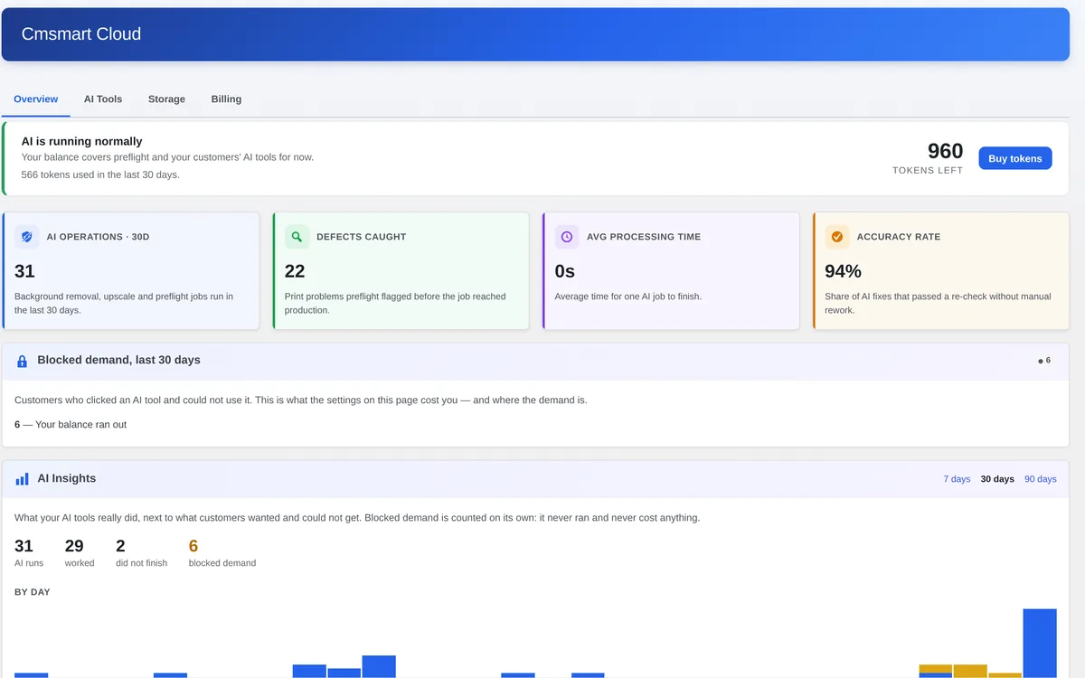 Cmsmart Cloud Overview with tokens left, AI operations and blocked demand