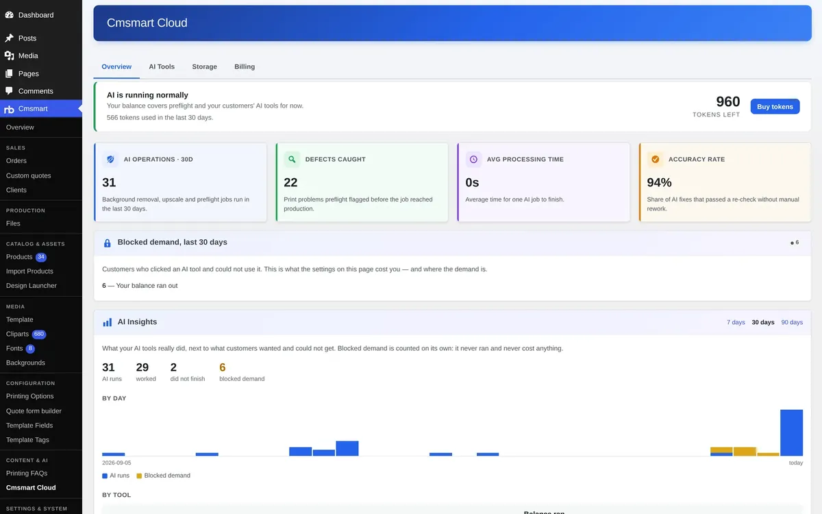 Cmsmart Cloud overview in WordPress admin showing AI status, tokens left and AI insights by tool