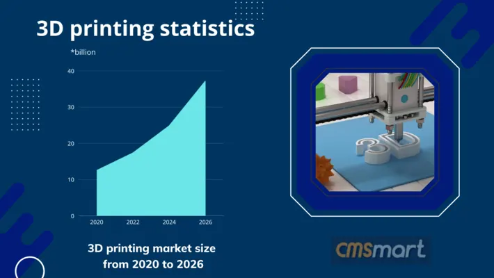3D-printing-statistics
