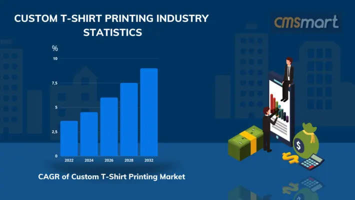 Custom-t-shirt-printing-industry-statistics