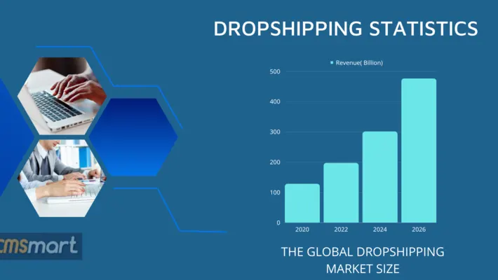 Dropshipping-industry-statistics
