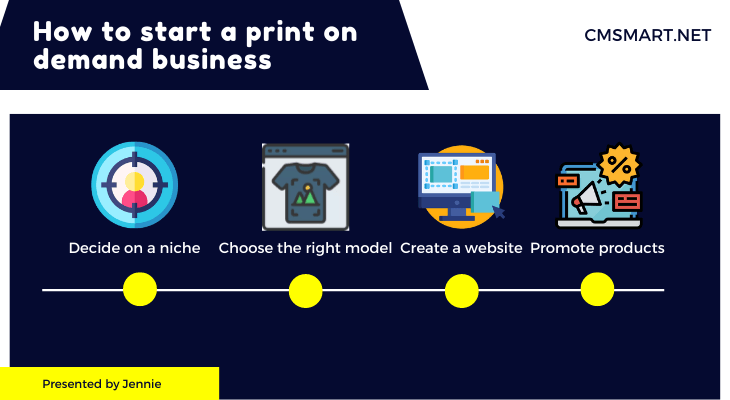 How to start a print on demand business 