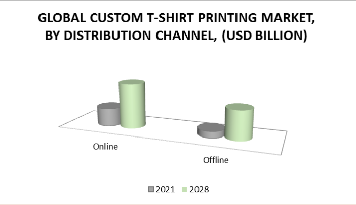 custom tshirt business report