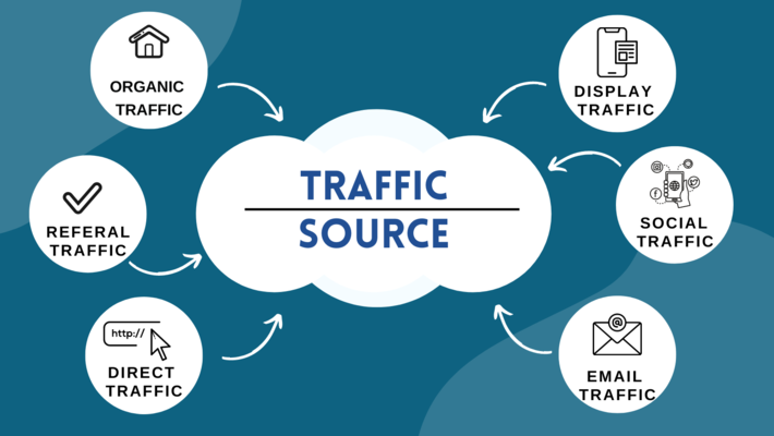 Top-key-digital-marketing-metric-Traffic-source