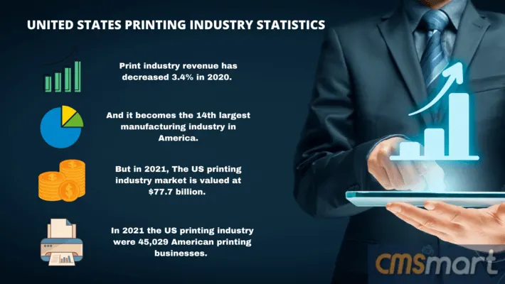 United-States-printing-industry-statistics