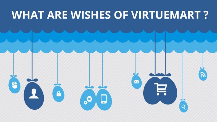What Are Wishes of VirtueMart?