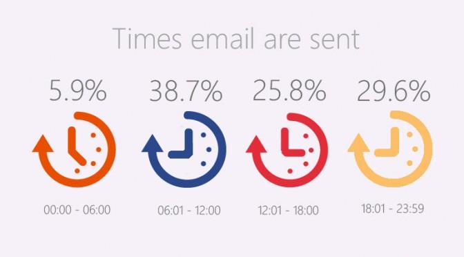 The Very Best Occasions to send Business Emails This Holidays