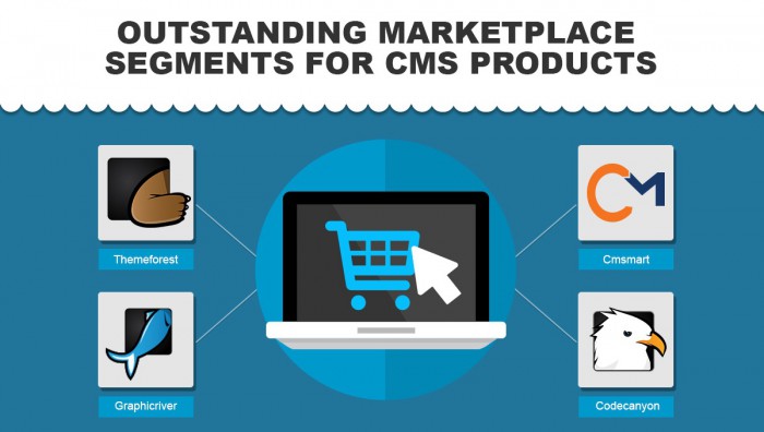 Marketplace Segments for CMS products