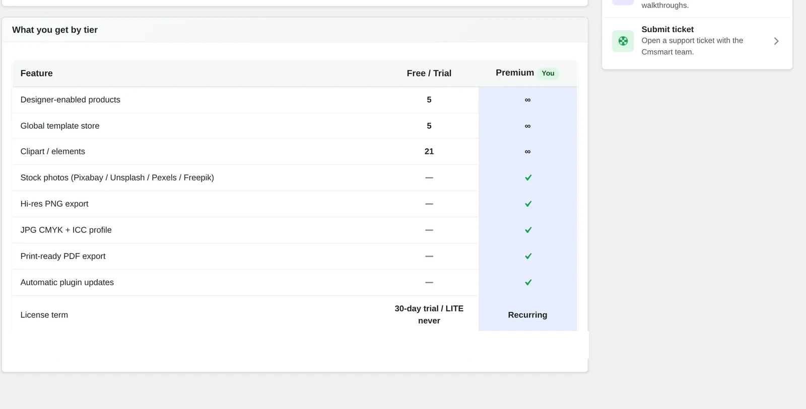 License tier comparison showing the Global template store limit on Free versus Premium