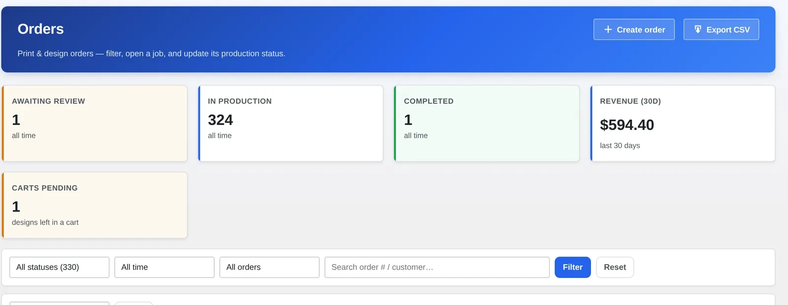 Cmsmart Orders dashboard showing awaiting review, in production, completed and carts pending counts