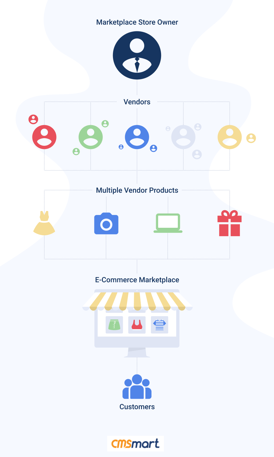 How to Conquer Magento Multi-Vendor Marketplace