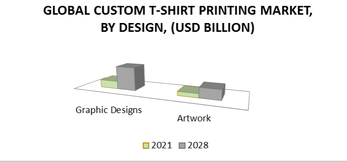[Step-By-Step Guide] How to start successful online t-shirt business in 2021