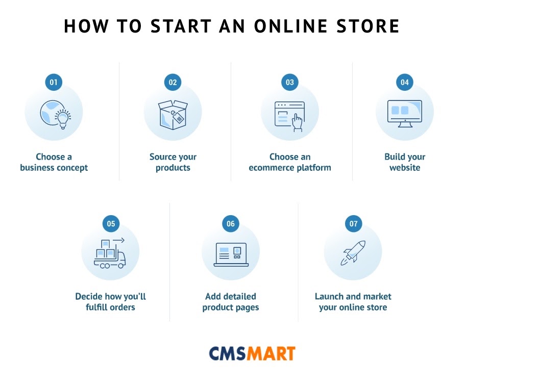 How to create a free retail website in 2022 (Step by Step) 