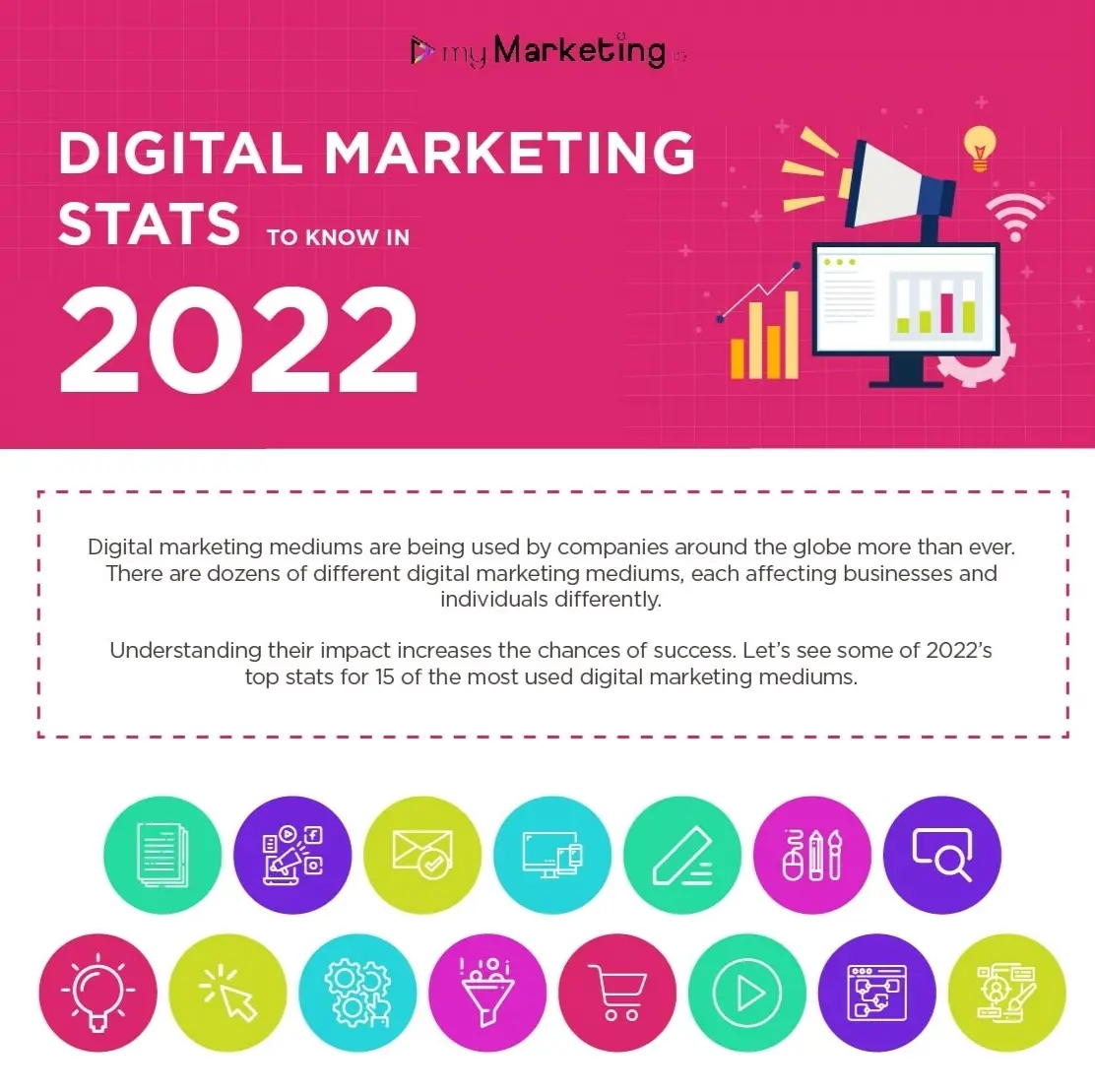 Key Digital Marketing Metrics to Enhance Your Strategy in 2023