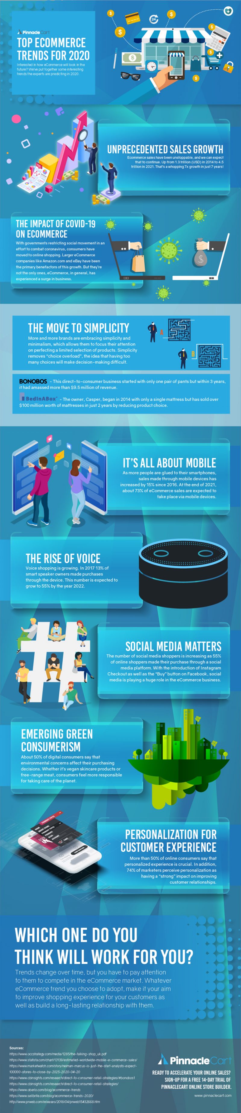 How Ecommerce is Transforming Retail and Shaping Consumer Behavior Today