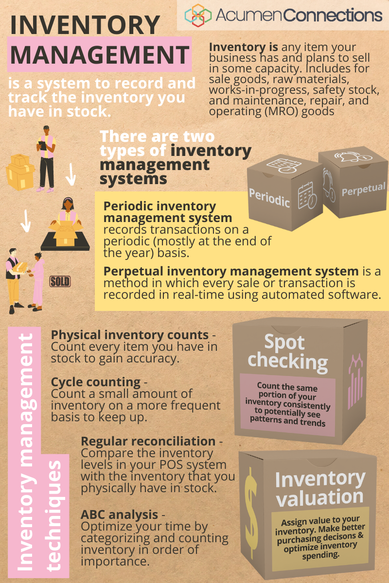 Maximizing Efficiency in Inventory Management to Improve Retail Operations
