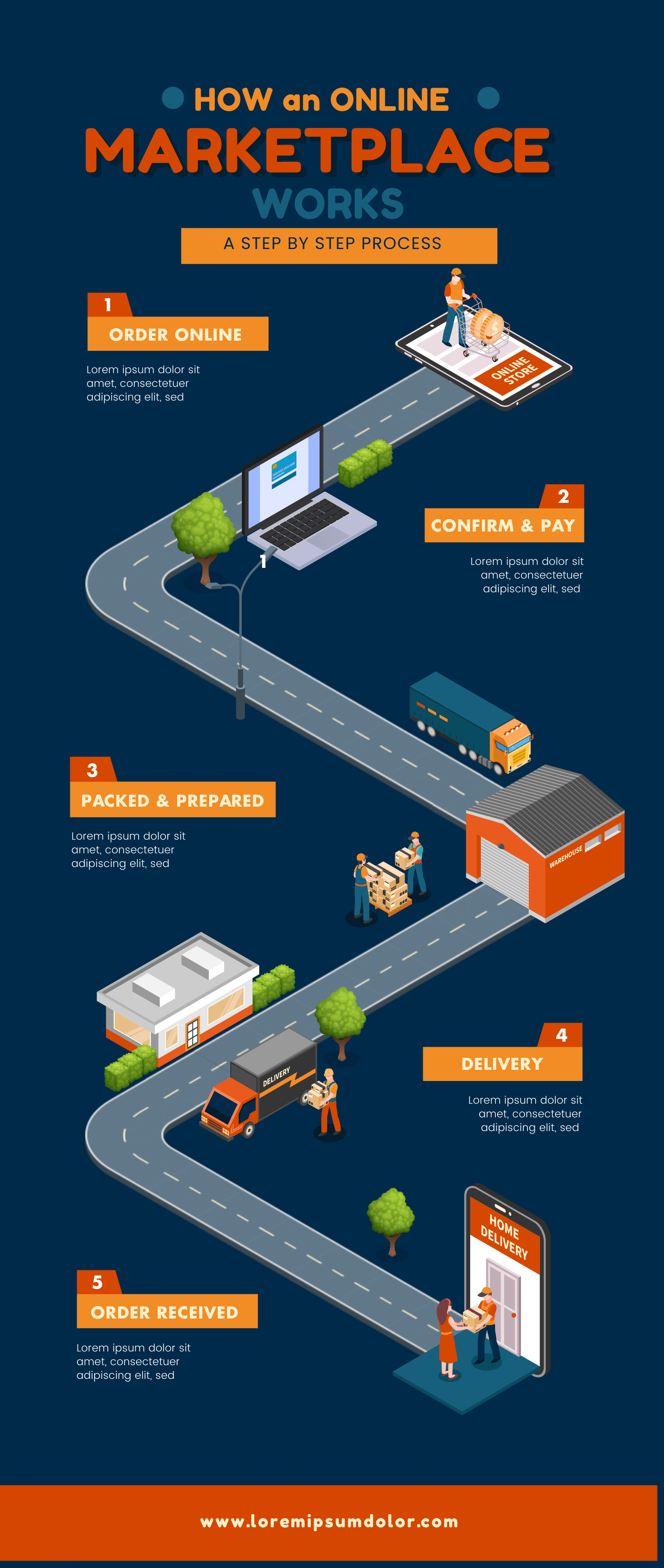 Maximize Your Business Growth by Expanding into E-commerce Strategies