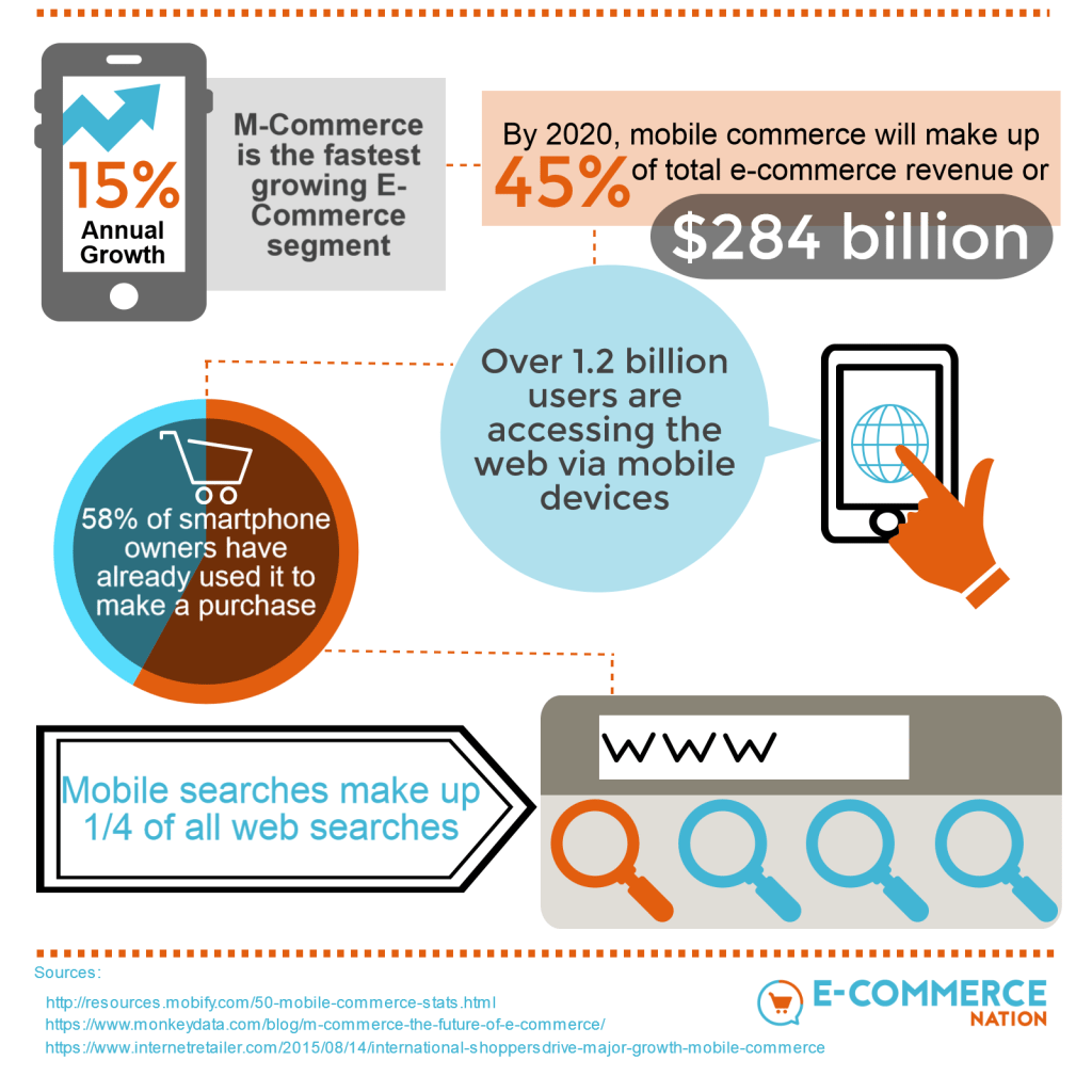 Enhancing Your Business with Innovative Mobile Commerce Strategies