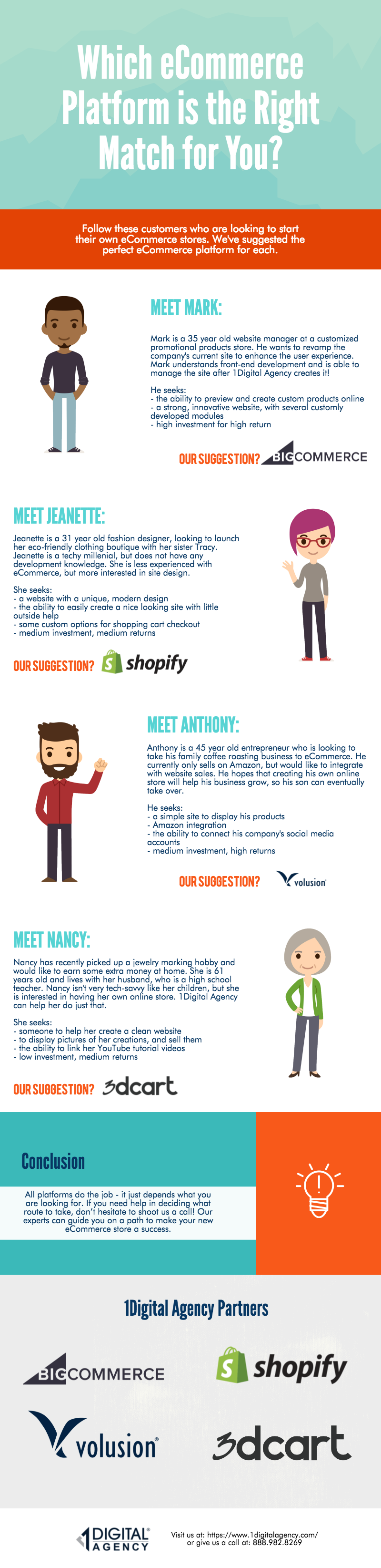 Choosing the Right eCommerce Platform for Your Business Growth and Success