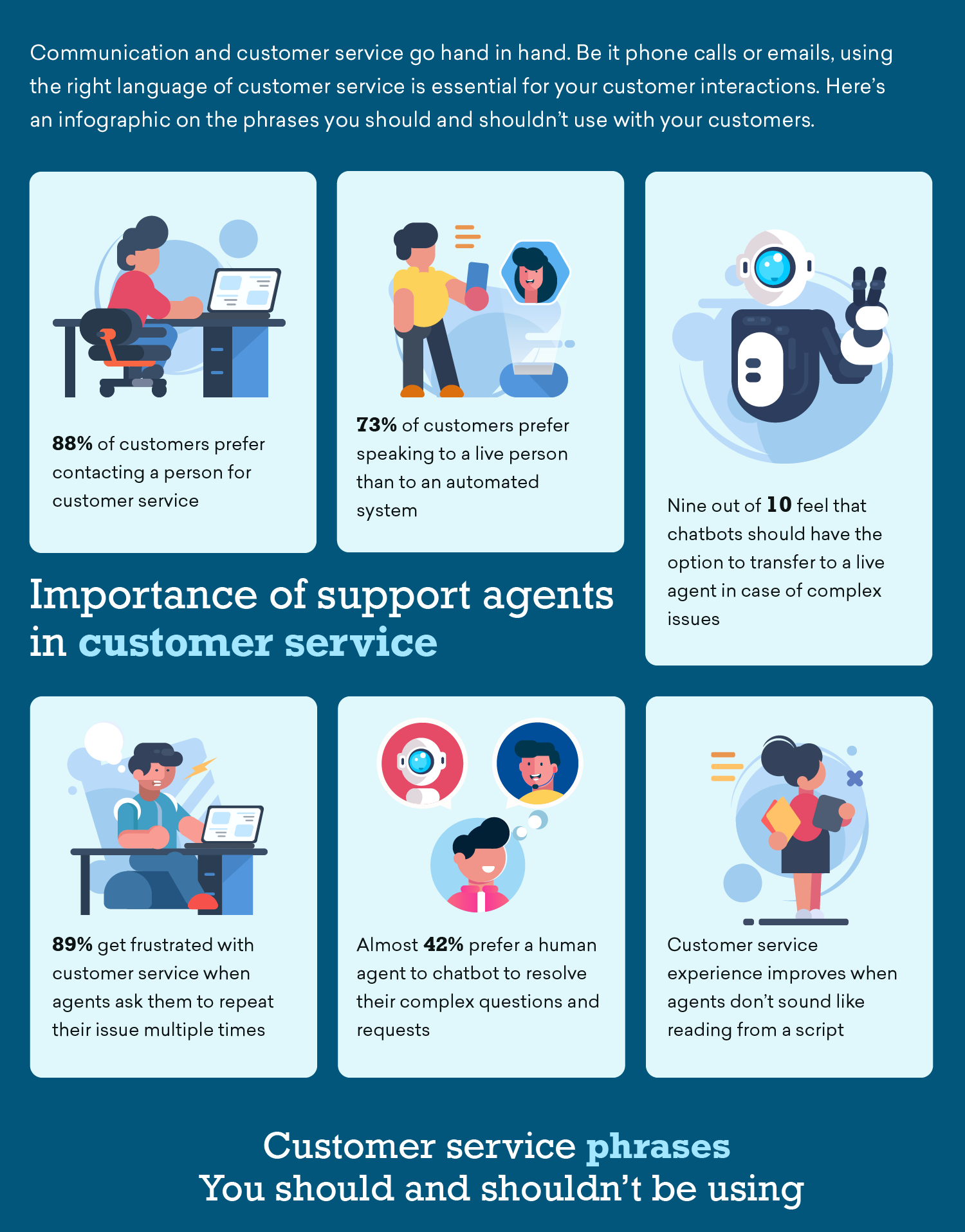 Enhancing Ecommerce Success with Human-Centric Customer Service Strategies