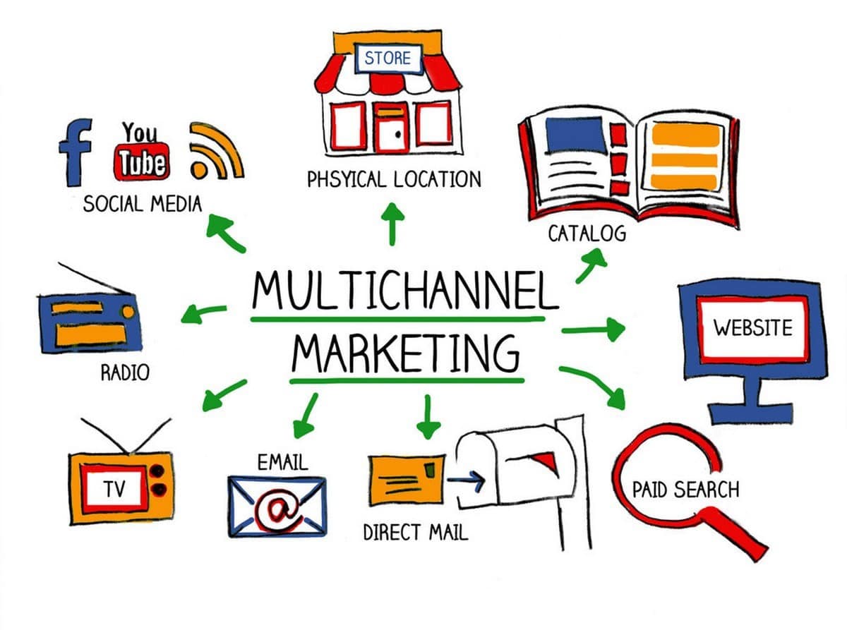 Maximize Customer Engagement through Effective Multichannel Marketing Strategies