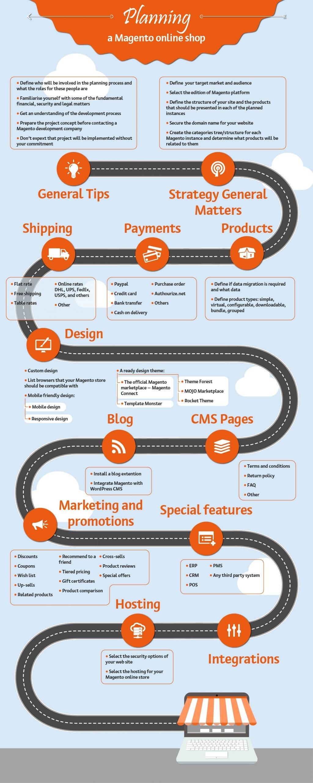 Maximize Your Magento Store's Potential with Effective Business Alignment Strategies