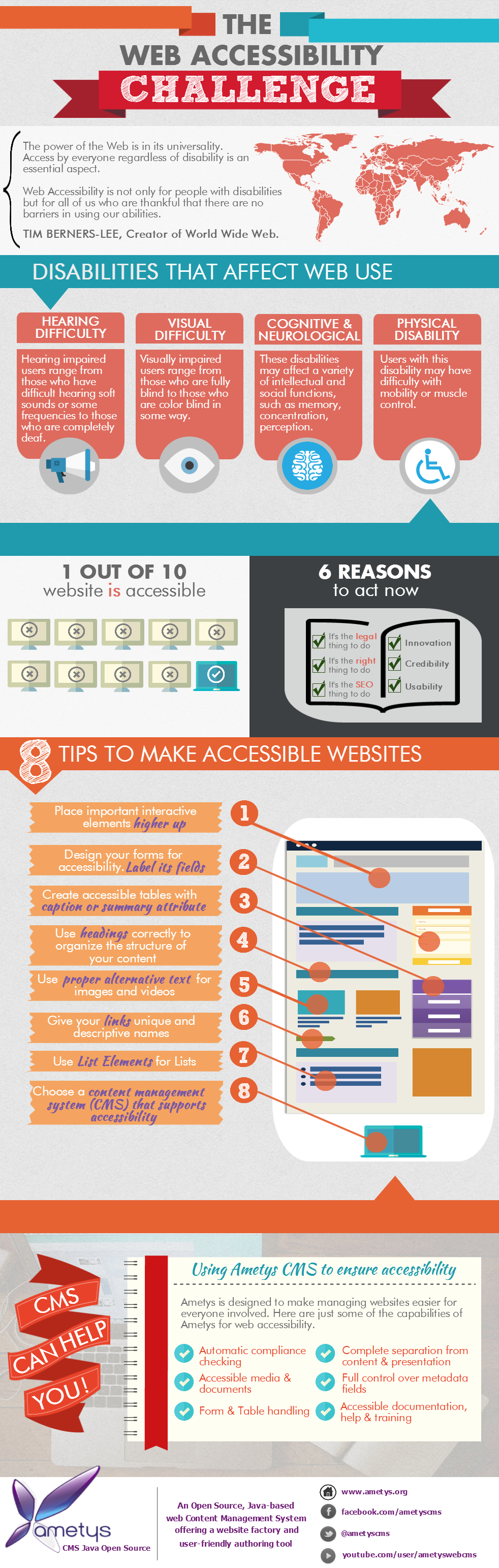 Improving eCommerce Usability and SEO through Effective Web Accessibility Strategies