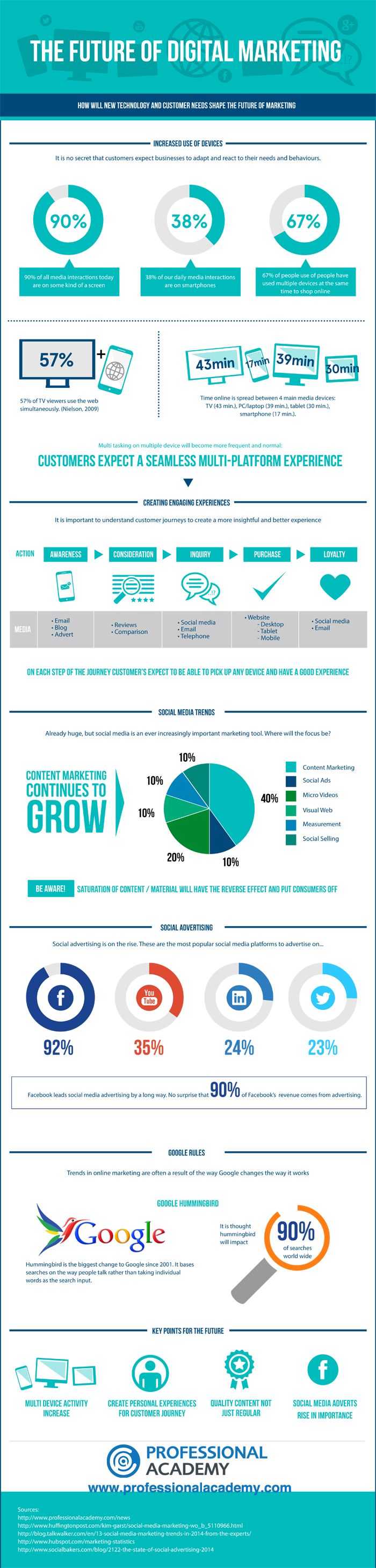 Implement Effective Digital Marketing Strategies for eCommerce Success