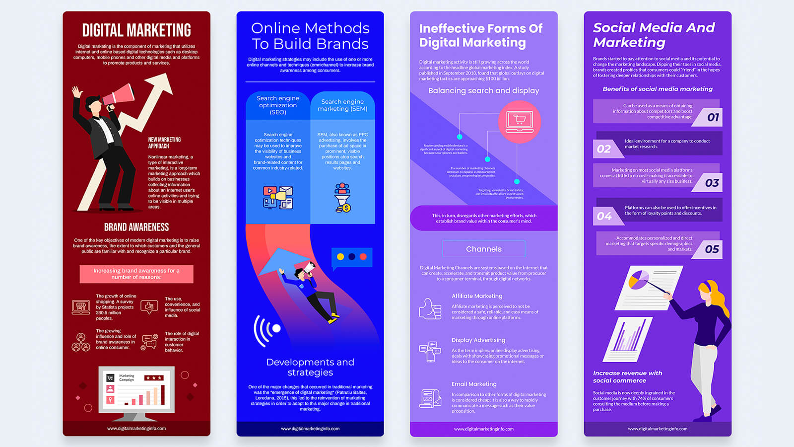 Effective Digital Marketing Strategies to Enhance Brand Visibility and Engagement