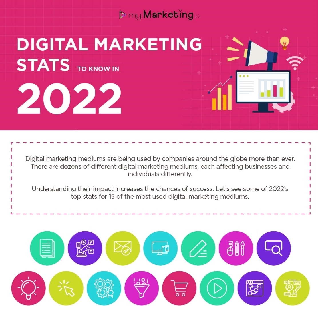 Essential Digital Marketing Stats for Informed Business Success Strategies