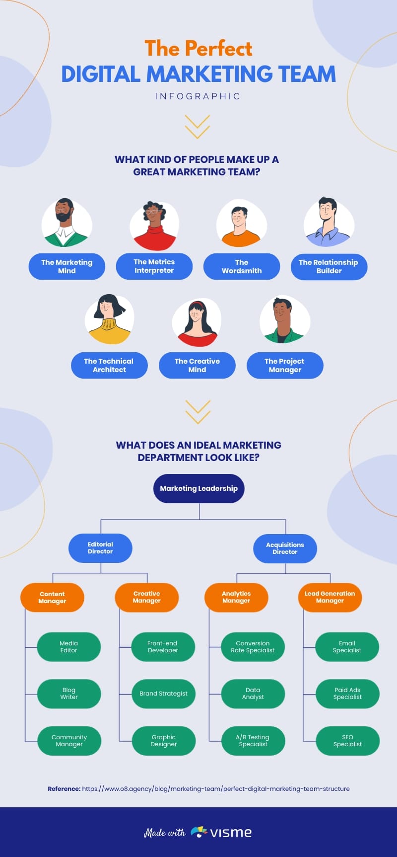 Structuring a Marketing Team for Enhanced Business Performance