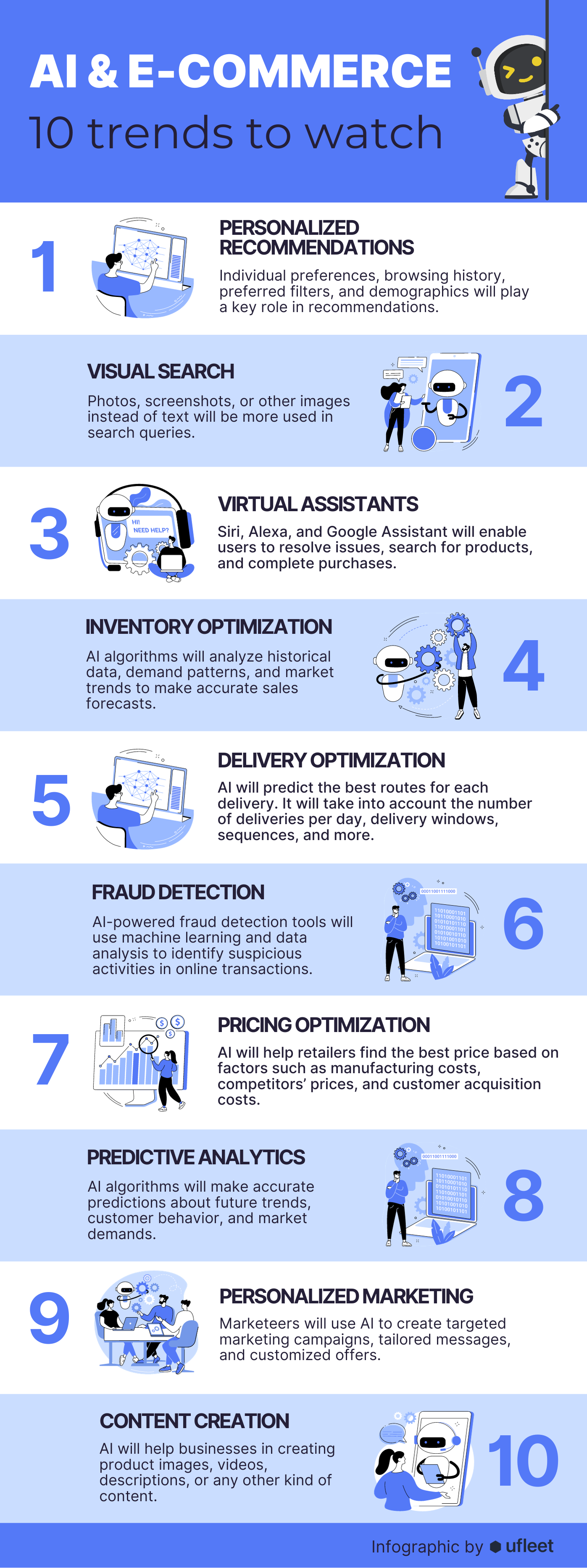 Using AI to Enhance Customer Experiences and Streamline E-Commerce Operations