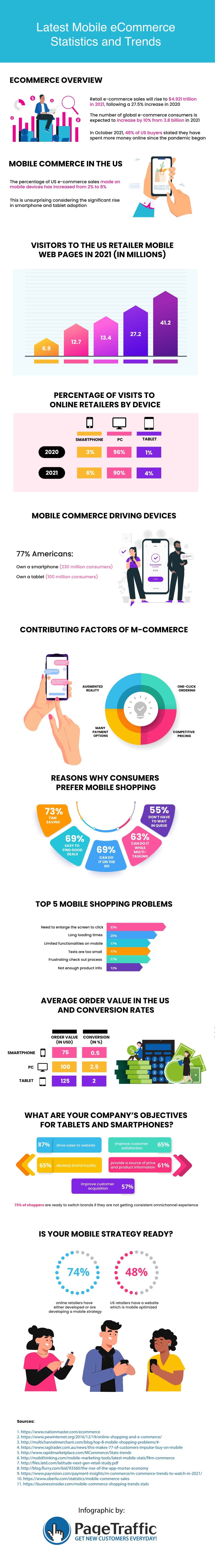 Key Strategies for Enhancing Mobile eCommerce and Engaging Consumers Effectively