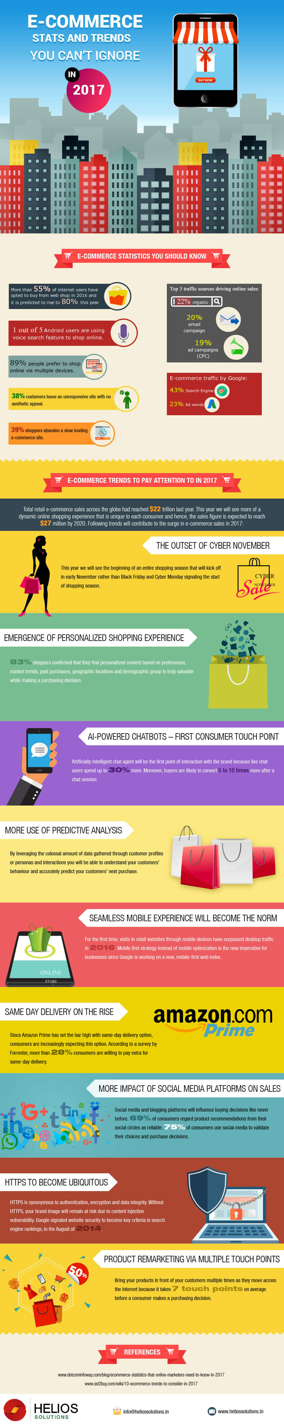 Key E-Commerce Trends of 2017 That Transformed Online Shopping Practices
