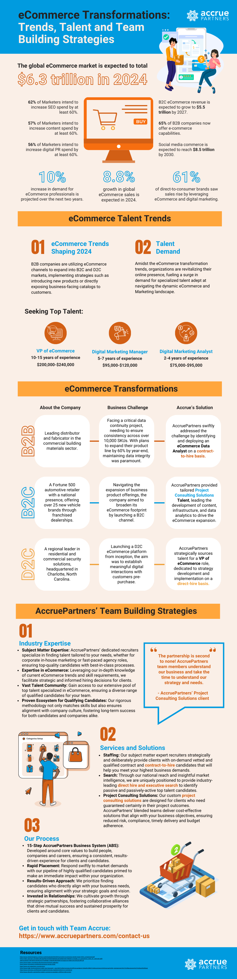 Adapting Your Business to eCommerce Transformations for Future Growth