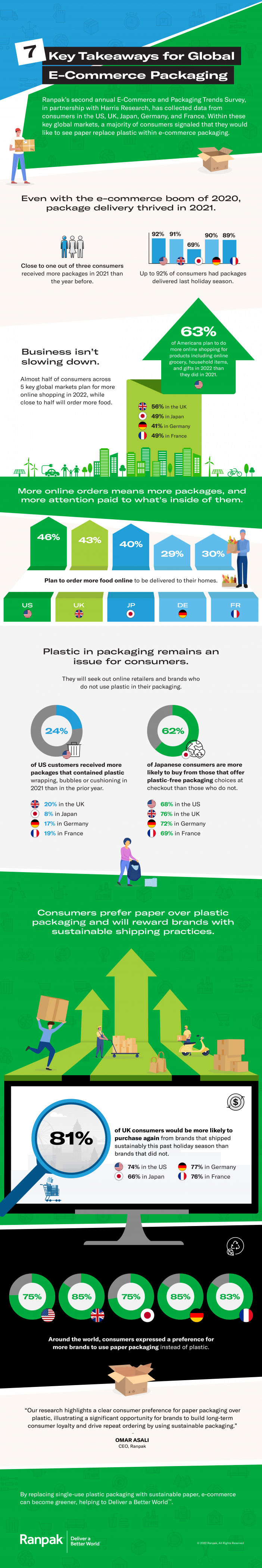 Redefining E-commerce Packaging for Sustainability and Consumer Loyalty
