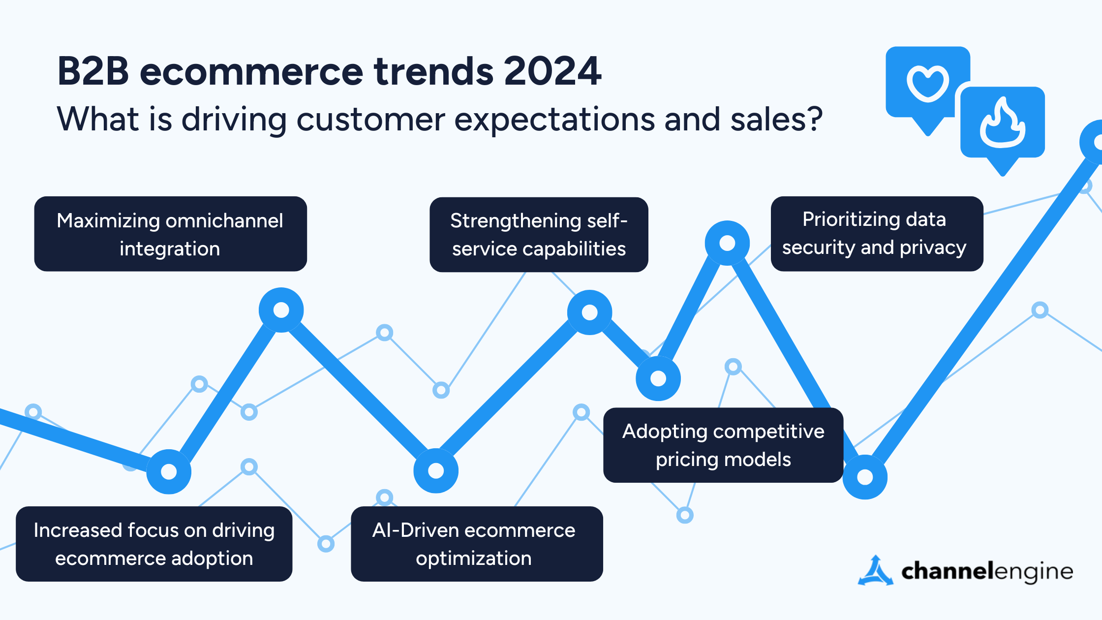 Preparing Your Business for the Future of B2B Ecommerce in 2024