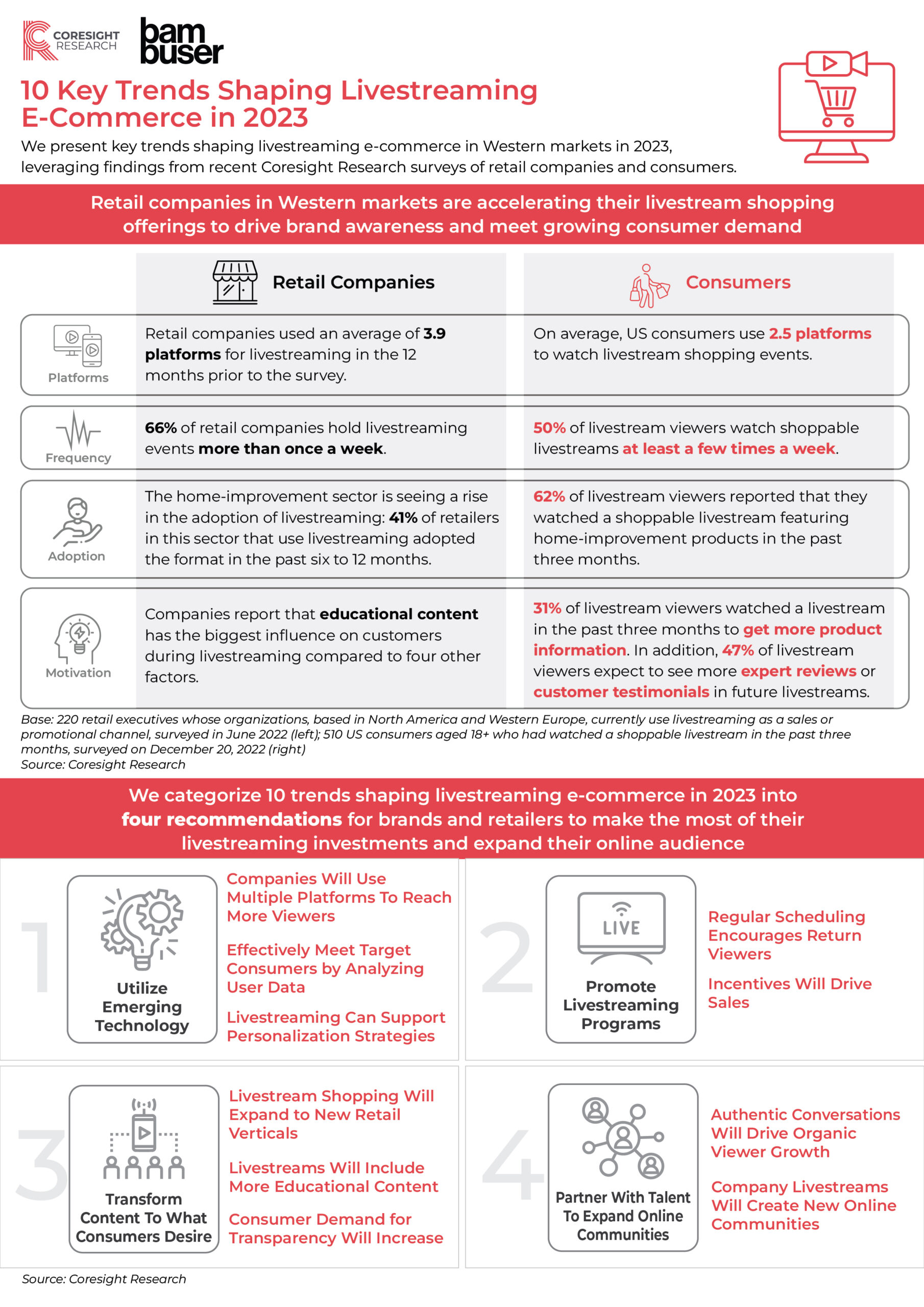 Transforming Online Sales with Real-Time Engagement and Live-Streaming Strategies