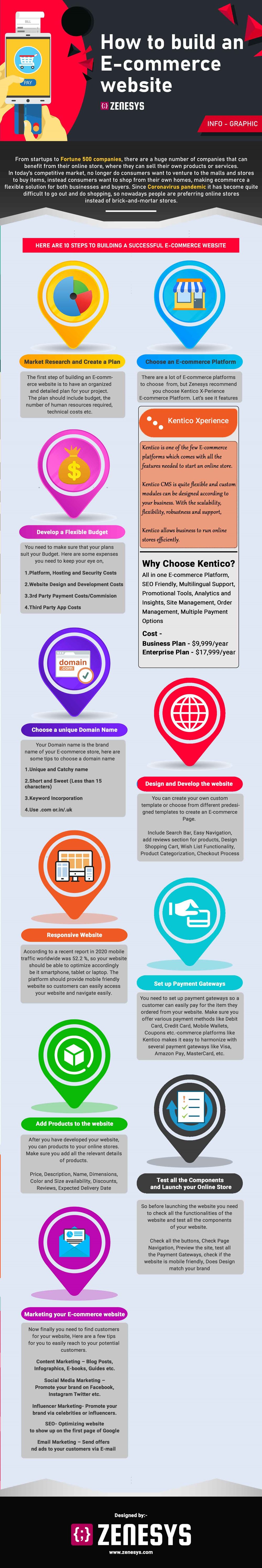 Effective Strategies for Launching Your E-commerce Store and Achieving Growth