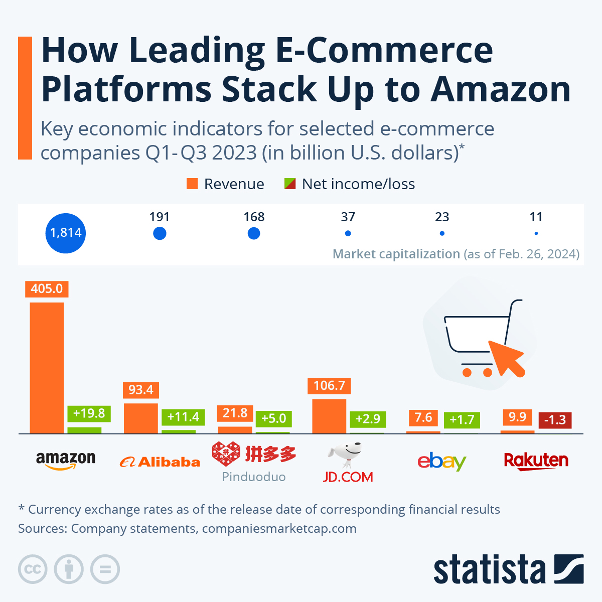 Choosing the Right E-commerce Platform for Your Business Needs