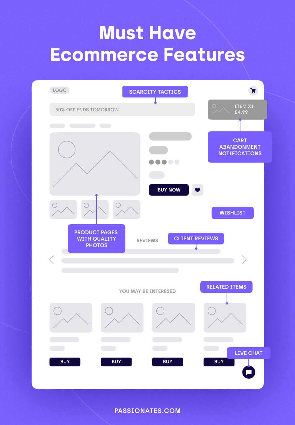 Enhancing eCommerce User Experience and Trust for Increased Sales