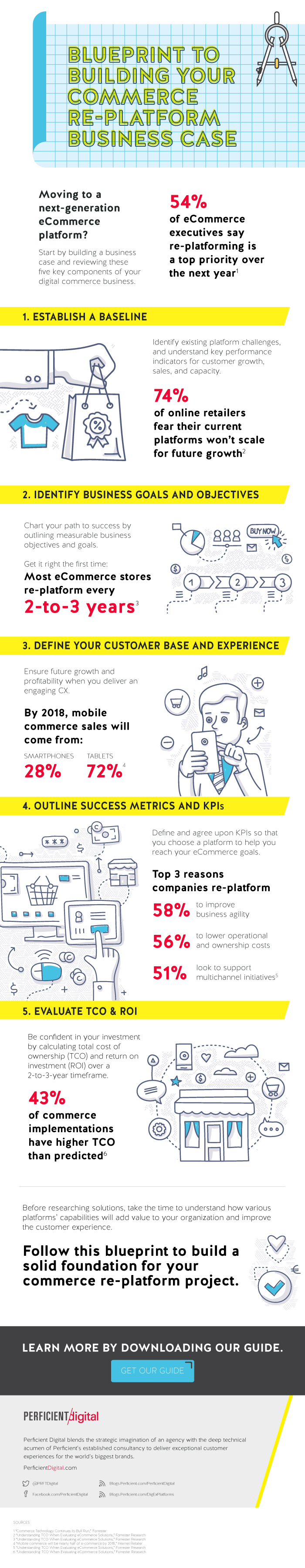 Enhance Your Business Agility and Efficiency with eCommerce Re-Platforming Strategies