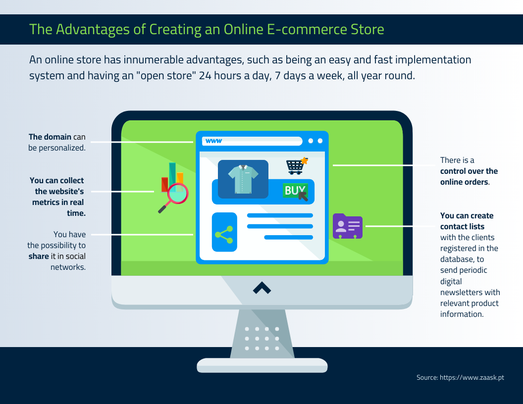 Essential Strategies for Building a Successful Online E-commerce Store