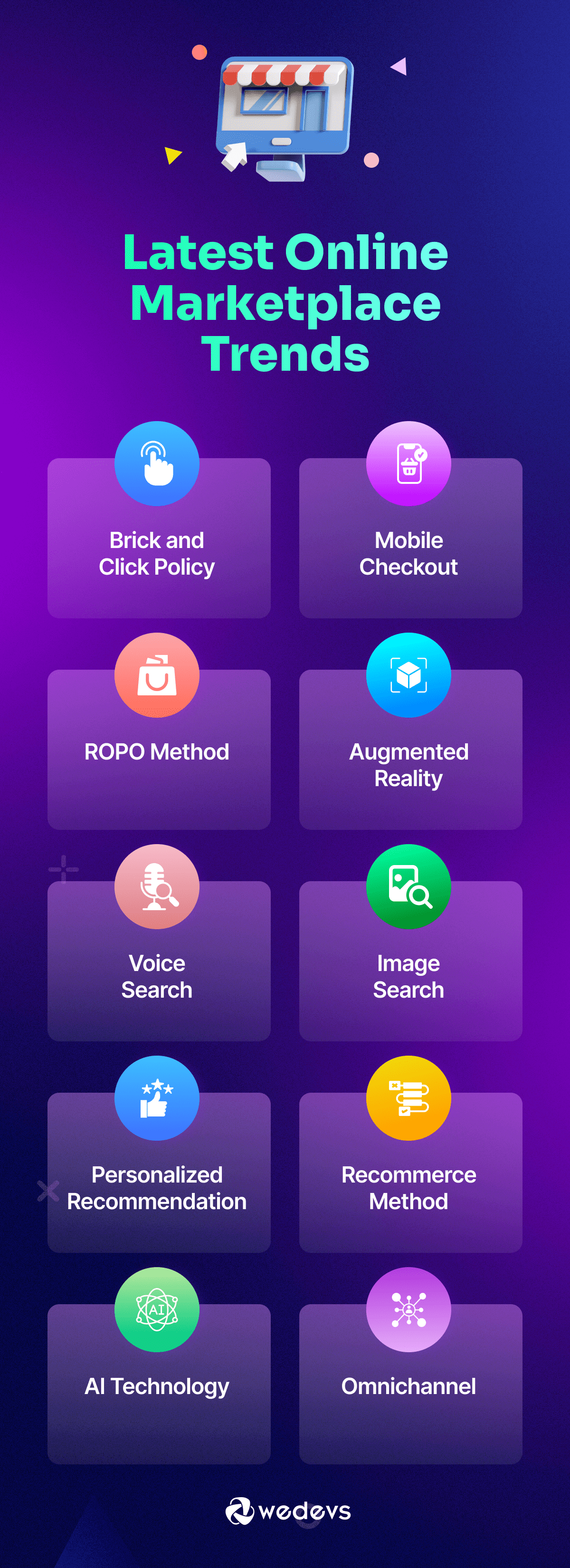 Leveraging 2024 E-commerce Trends for Seamless Online and Offline Shopping Experiences