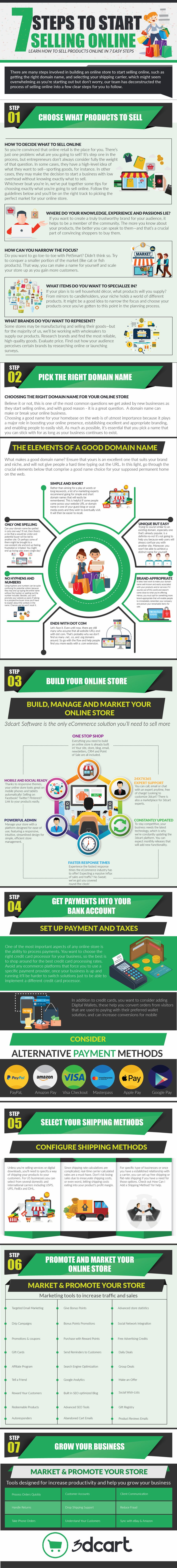 Strategies to Overcome Challenges in Online Selling for E-Commerce Success