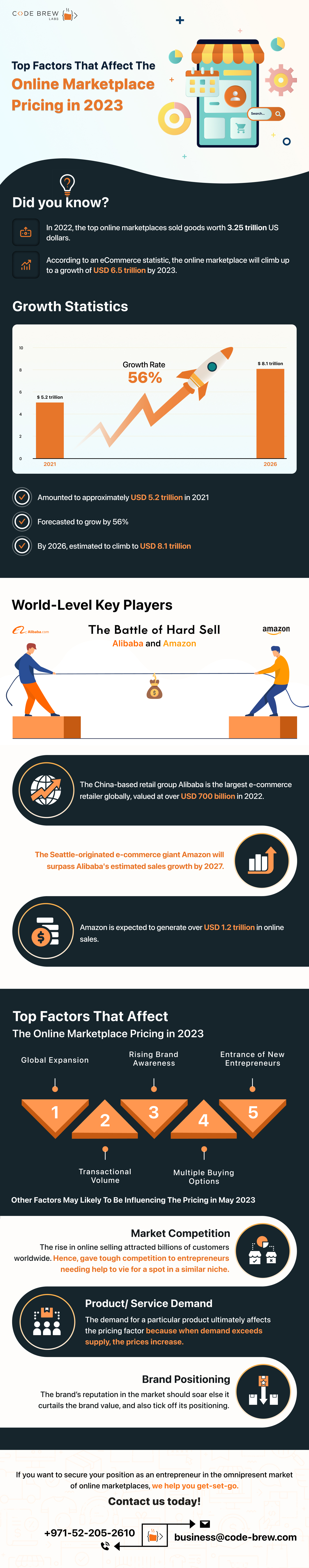 Mastering Effective Pricing Strategies for Success in Online Marketplaces