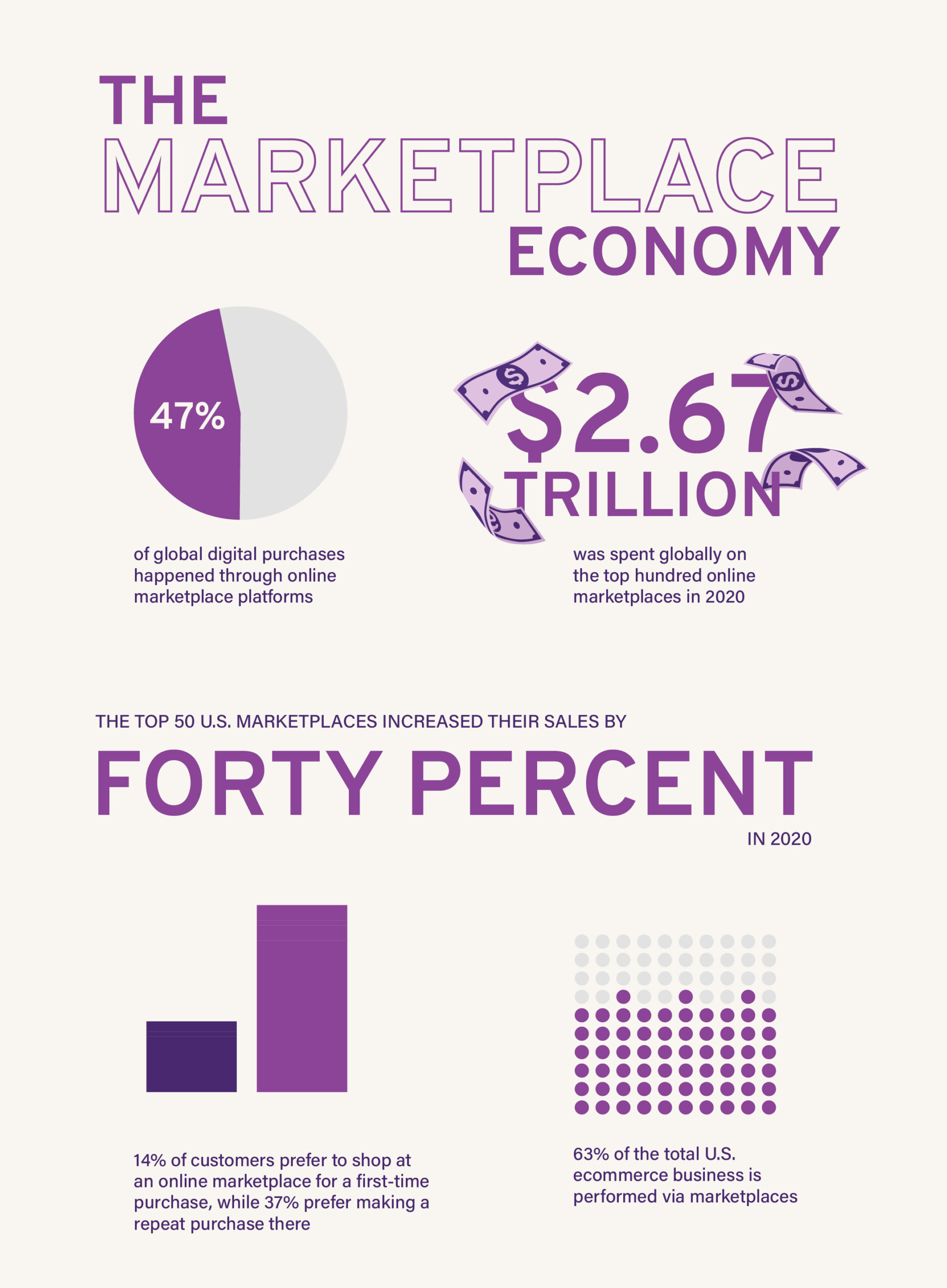 Strategies to Enhance Your Online Marketplace Success and Visibility