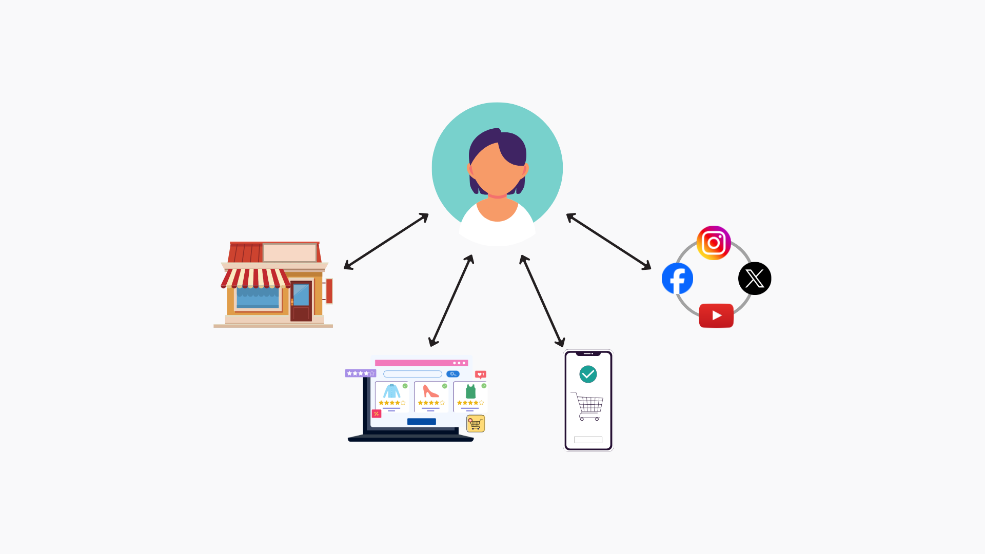 Enhancing Customer Experience with Effective Omnichannel Retail Strategies