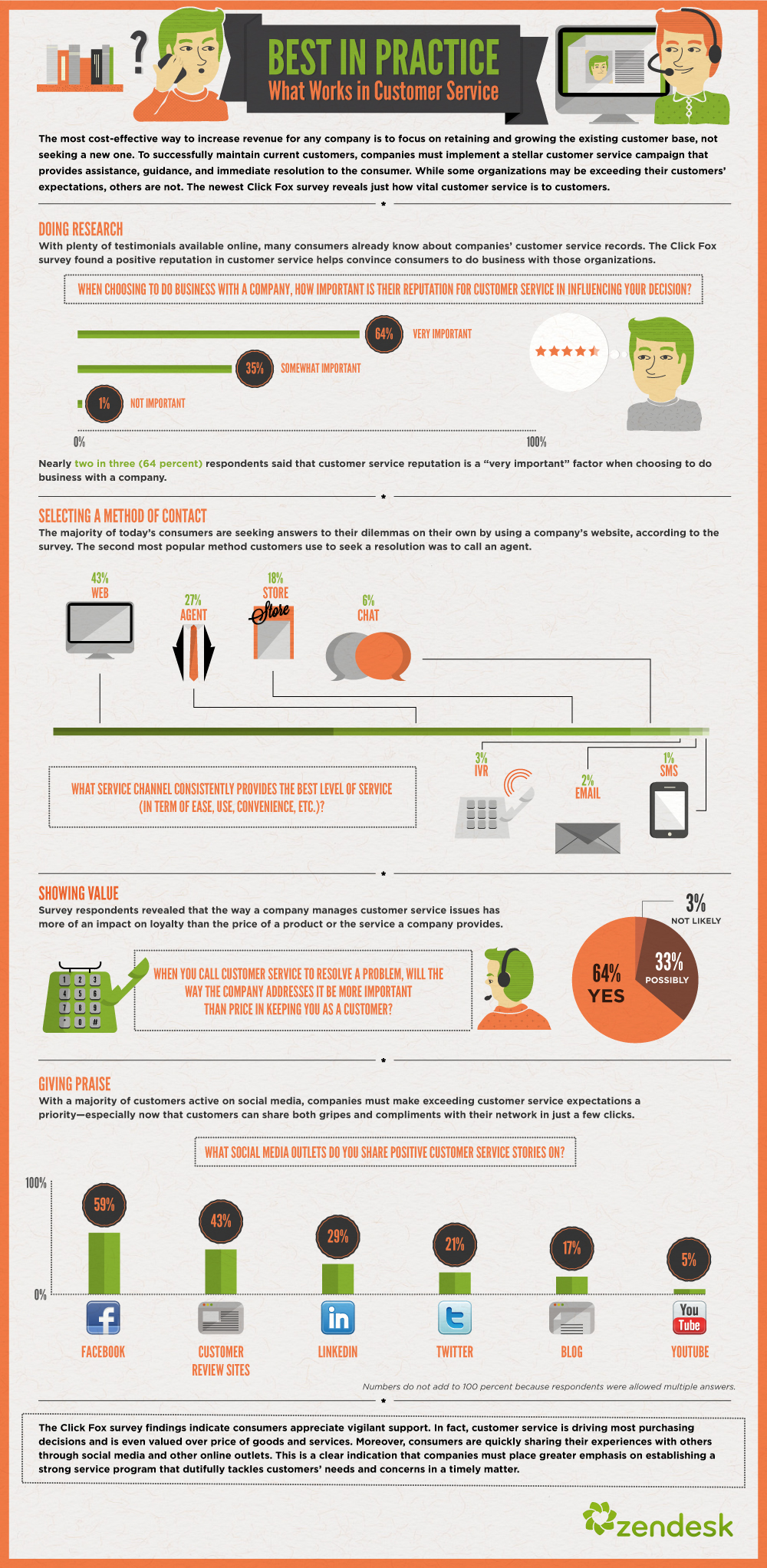 Rethinking Customer Service Strategies to Enhance Engagement and Boost Sales